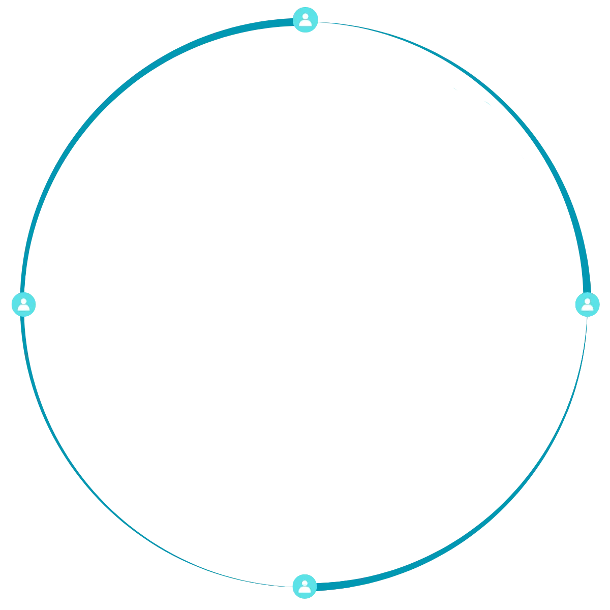 Dịch Vụ Thành Lập Công Ty