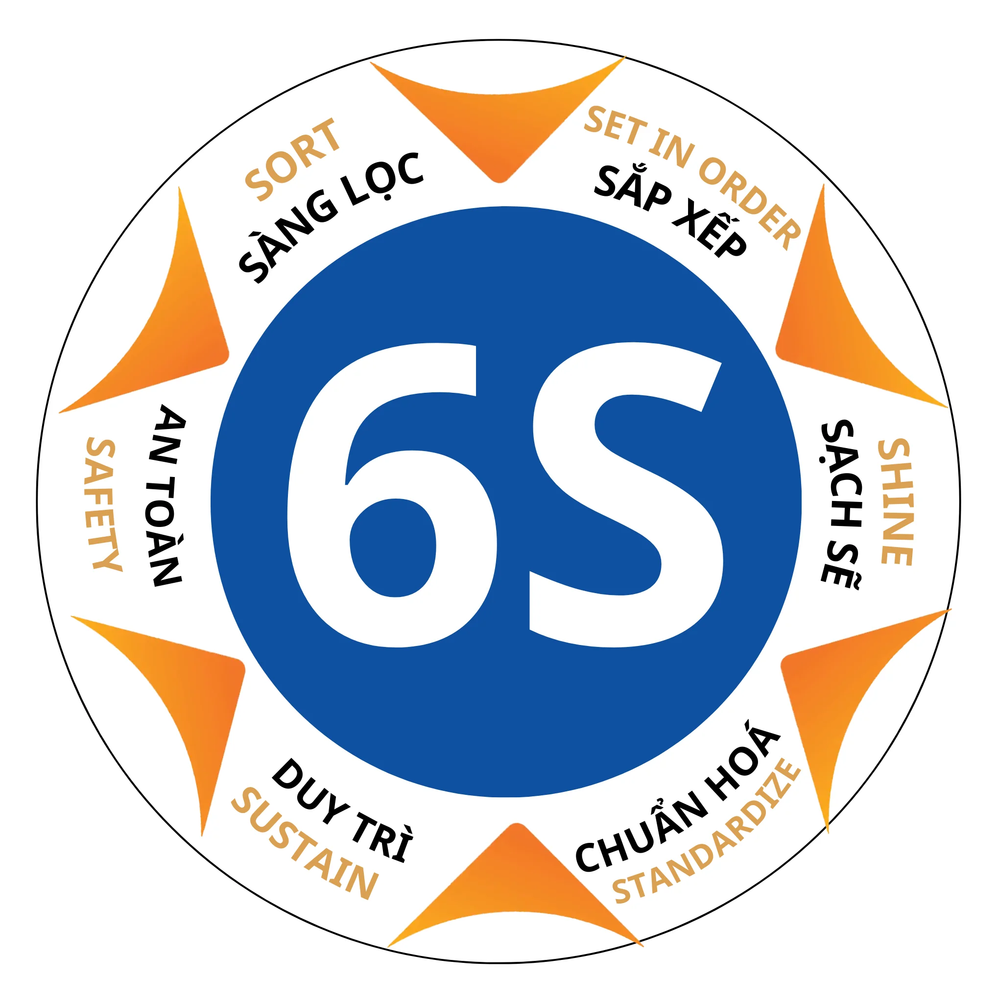 Dịch Vụ Thành Lập Công Ty