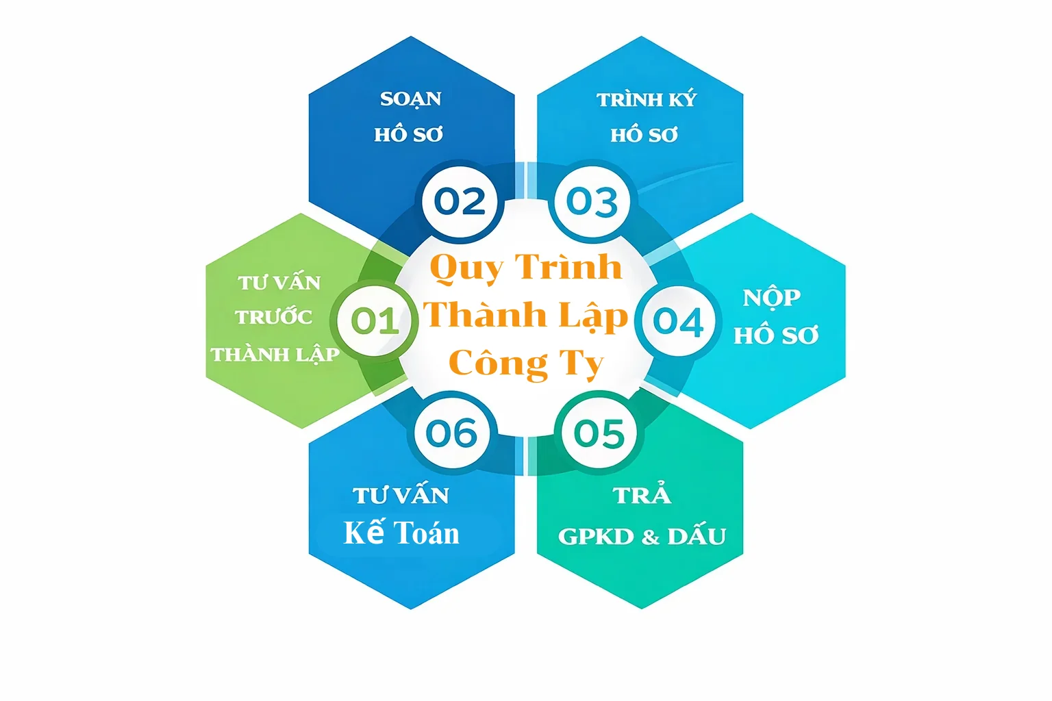 Dịch Vụ Thành Lập Công Ty